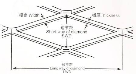 Expanded Metal Mesh Common Specifications Model