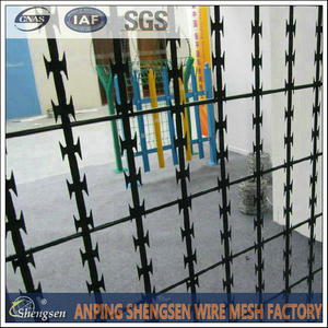 Razor Wire