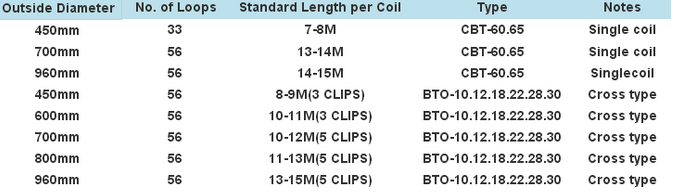razor barbed wire specification